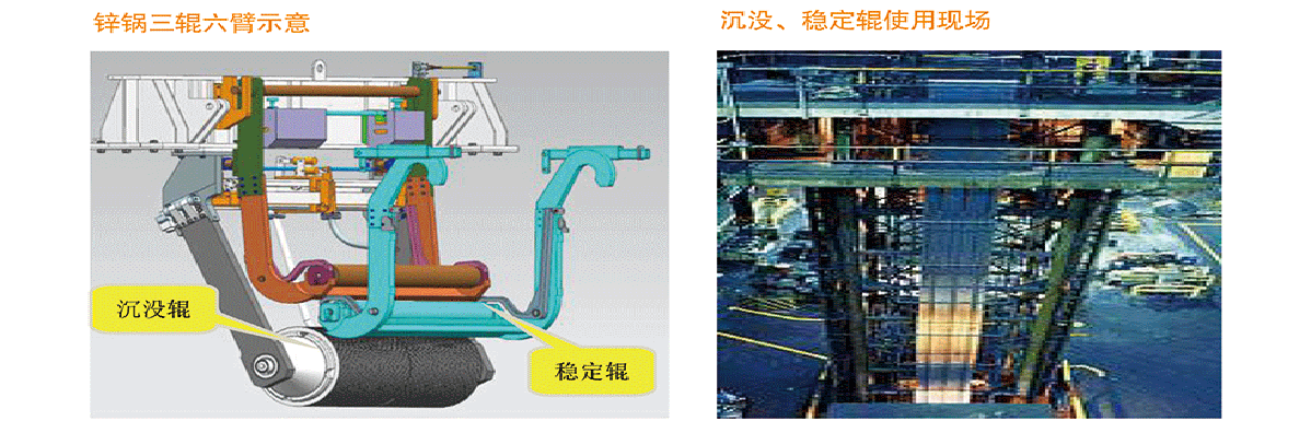 2-沉沒輥穩(wěn)定輥_使用現(xiàn)場(chǎng)